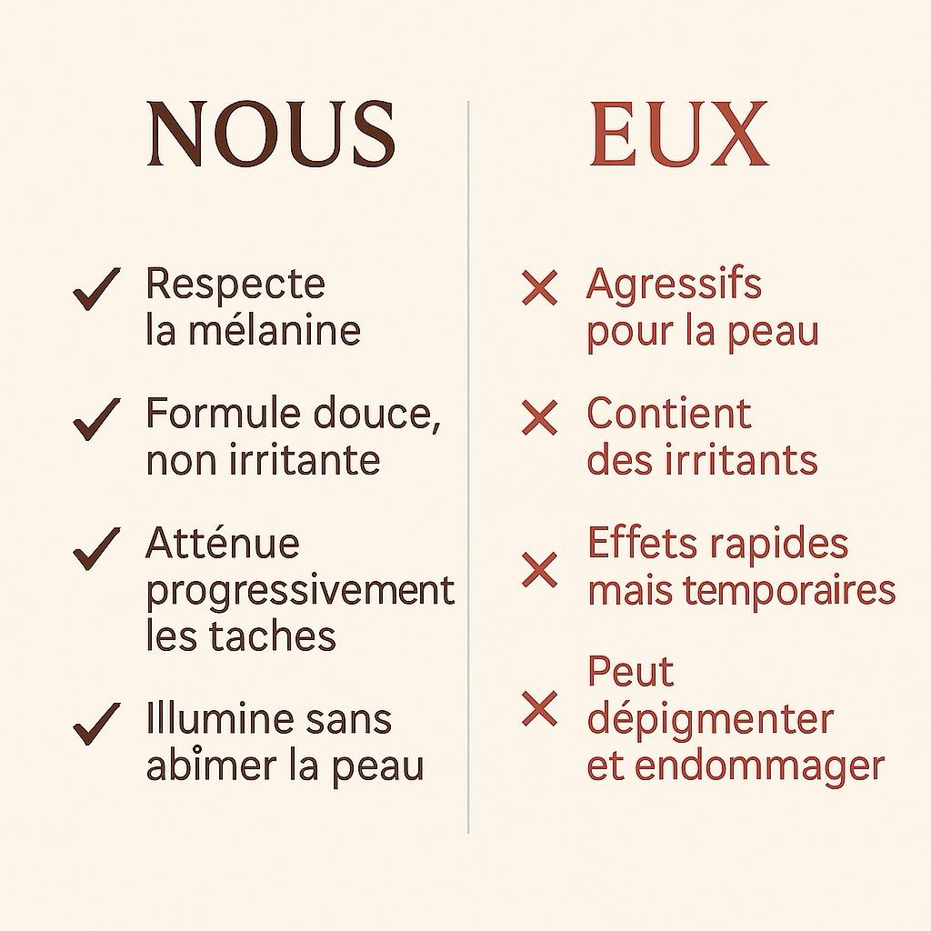 Soin Éclat Naturel – Curcuma & Acide Kojique | Curalyse